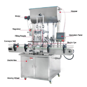 Automatic Liquid and Paste Packing Machine
